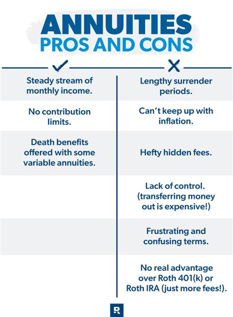 fixed annuity pros and cons